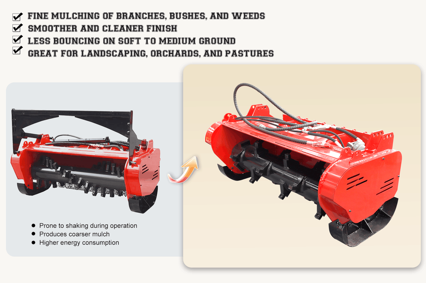 MMS 46" Mulcher Attachment for Skid Steer Loader